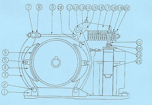 Type DI 135-F Magnetic Brake