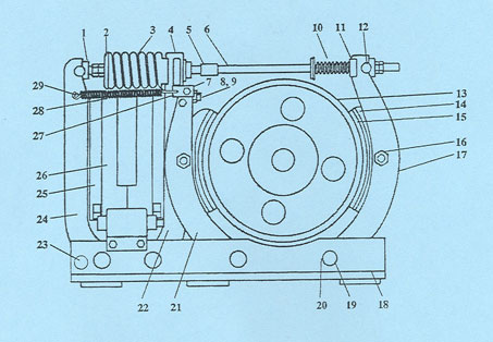 Type TM 1665 Magnetic Shoe Brake