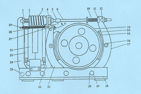 Type TM 1985 Magnetic Shoe Brake