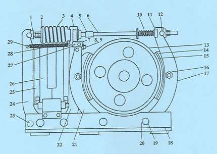 Type TM 2311 Magnetic Shoe Brake